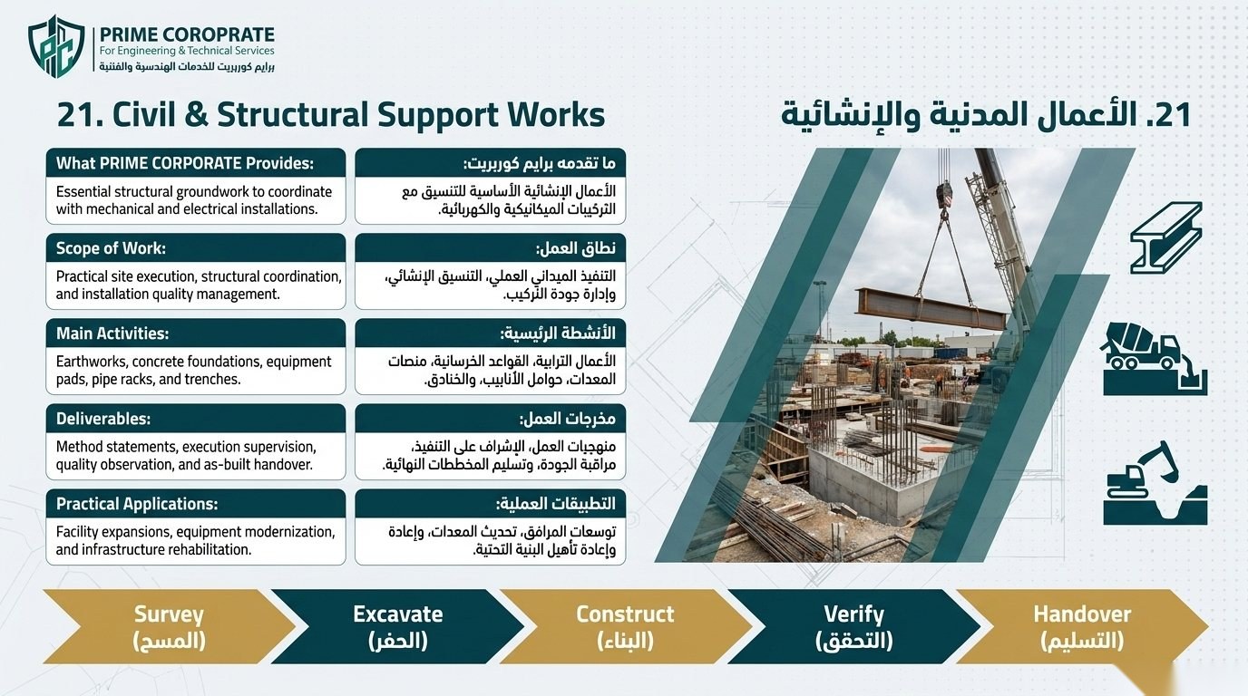 Civil, Structural & Industrial Support Works