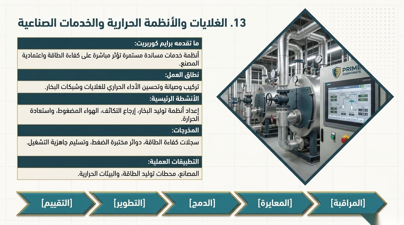 Piping, Coating & Corrosion Protection